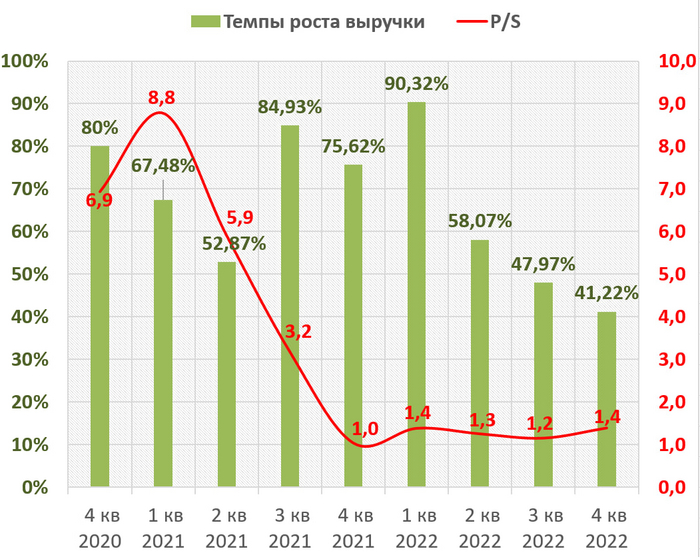 OZON: ���� �����������