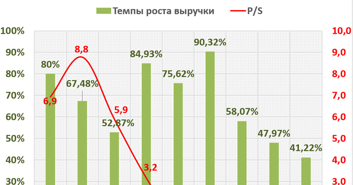 OZON: рост замедляется | Пикабу