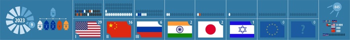 Z-: 9 .     , , , , SpaceX, NASA, , 