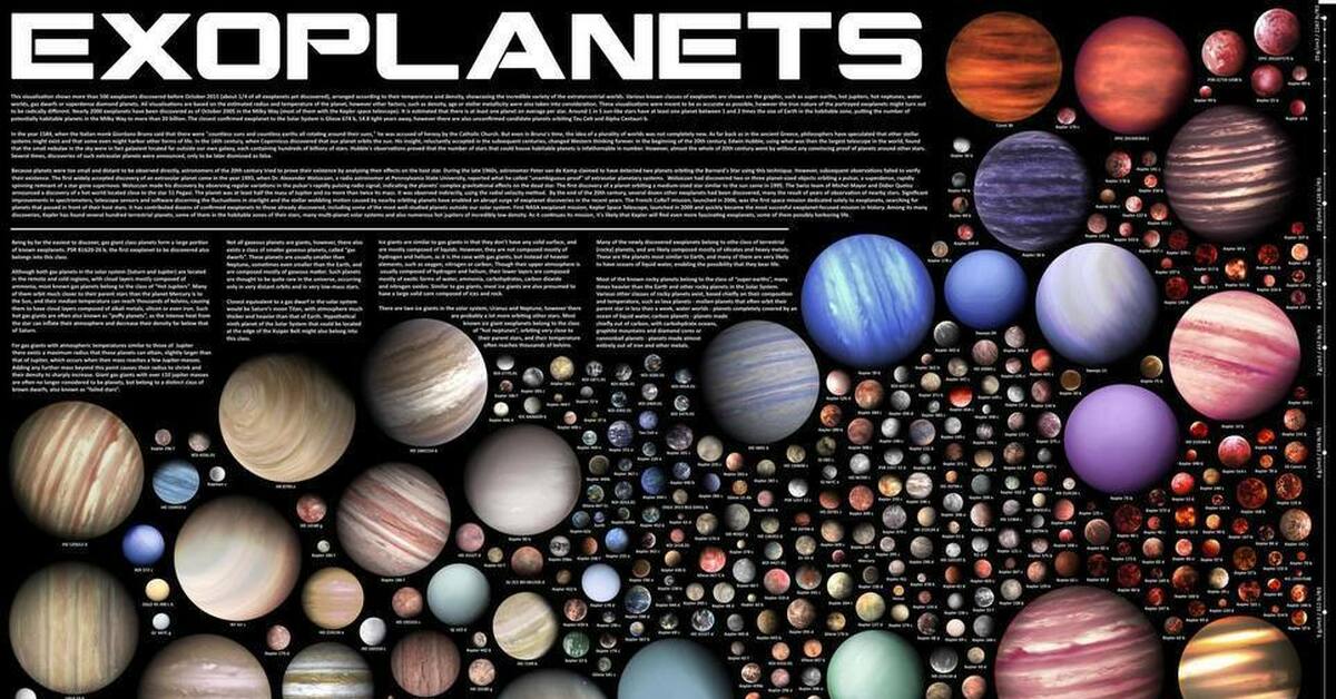 Известные планеты. Экзопланеты солнечной системы. Названия экзопланет. Планеты вне солнечной системы. Планеты вне солнечной системы экзопланеты.
