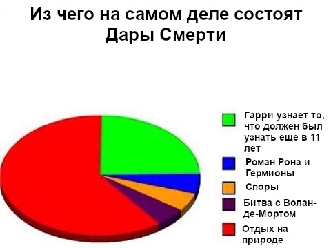 Даже волшебникам нужно отдыхать на природе