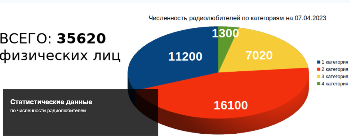 Всемирный день радиолюбителя 18 апреля картинки