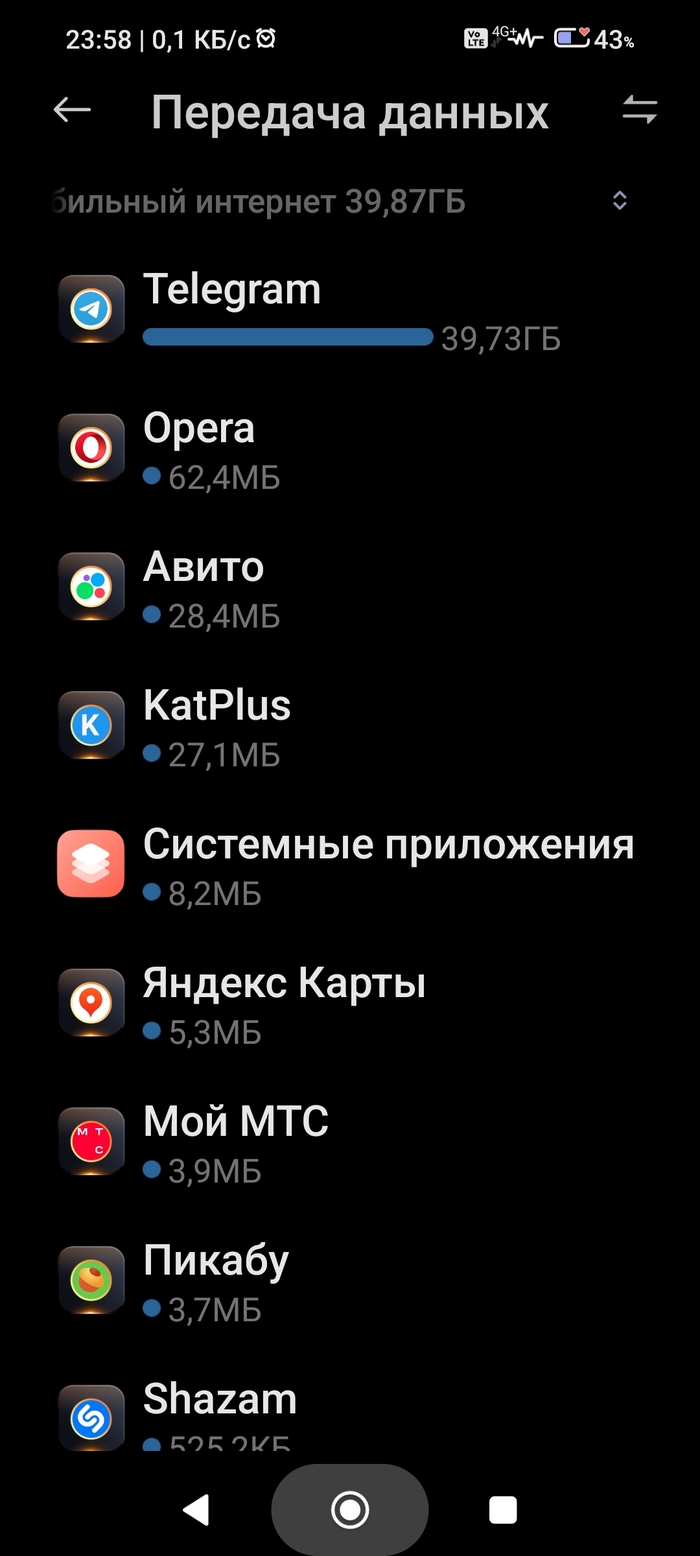МТС а собственно как так? | Пикабу