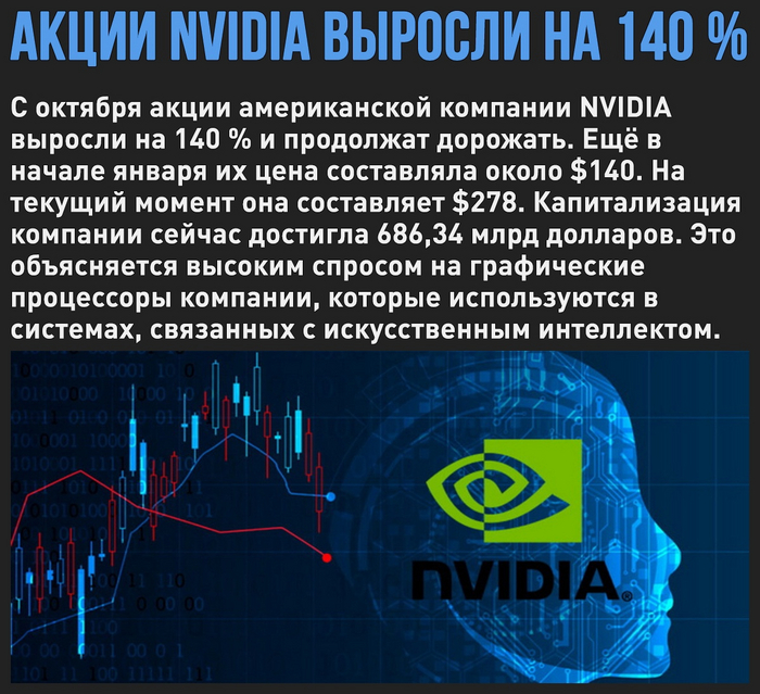  NVIDIA  ,   ,   Nvidia, ,  ,  ,   