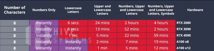 А какой у вас пароль Reddit, Пароль А какой у вас пароль Reddit, Пароль