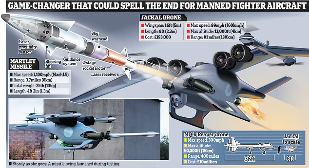 � �������� �������� ������ ������ � ����� "Jackal" (����-���������)