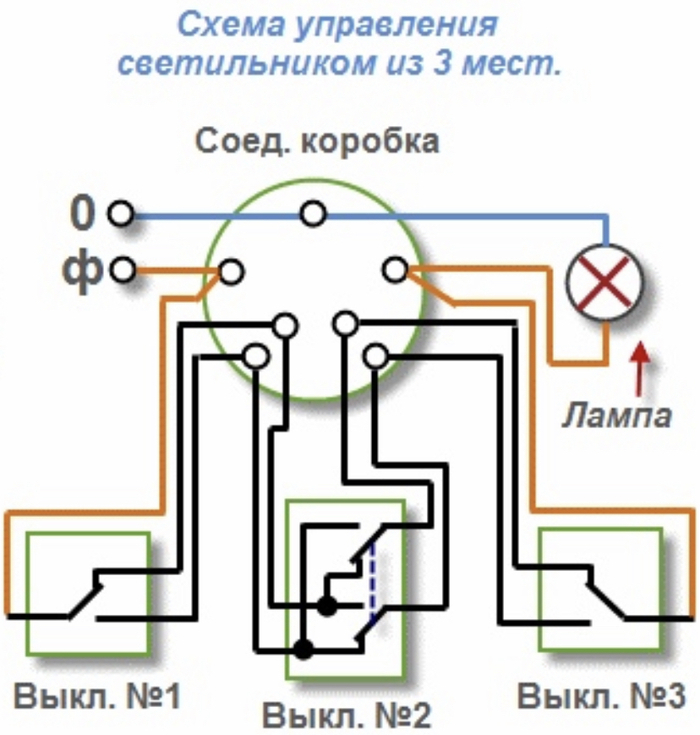 Схема пестро. Схема подклчение проходной выключател из трех мест. Схема соединения перекрестных выключателей из 3-х мест. Подключение проходного выключателя с трех мест схема. Проходные выключатели с 3 мест схема подключения.