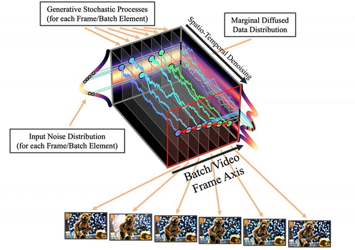   ,       , , , ,  , Nvidia, Stable Diffusion, ,  , , , 