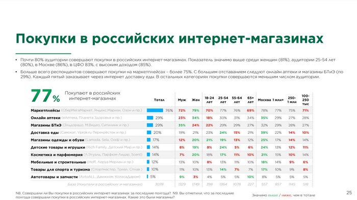  :  ()      E-commerce, , , , 