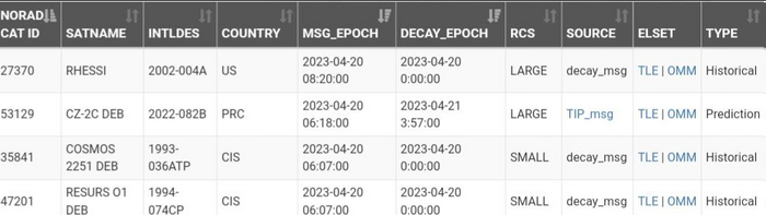 Американский спутник RHESSI, за падение которого приняли упавший под Киевом космический болид, сошел с орбиты