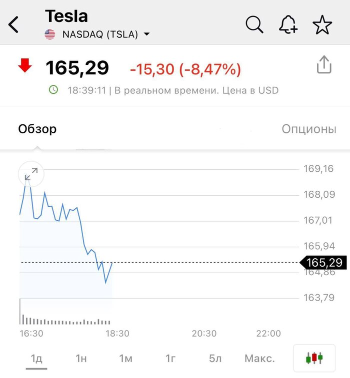  Tesla    8,5%     Starship Tesla,  , SpaceX, 