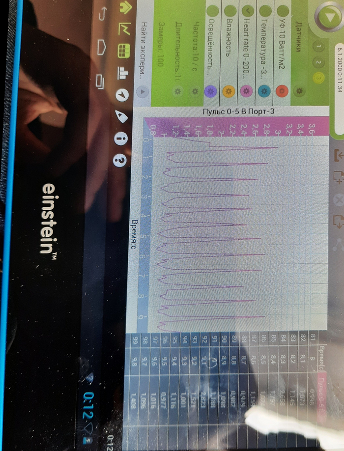   Einstein  , ,  , 
