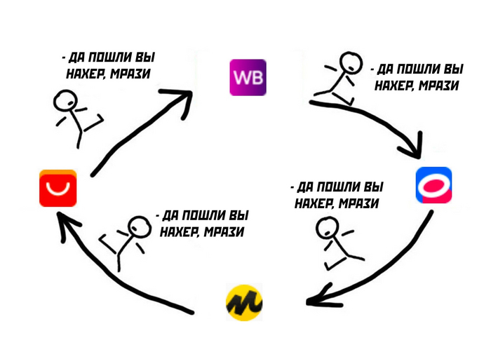 Ответ на посты про цены на озоне