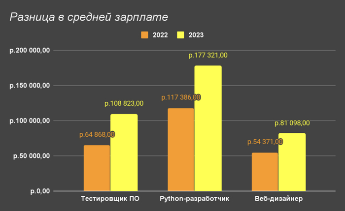        ,  , ,  , , , IT, , Python,  