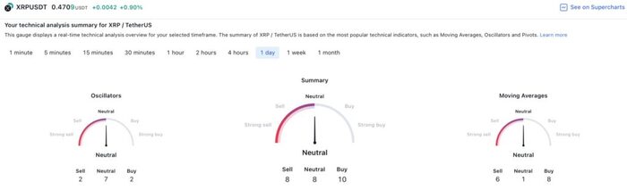 ChatGPT  ,     XRP  2025 
