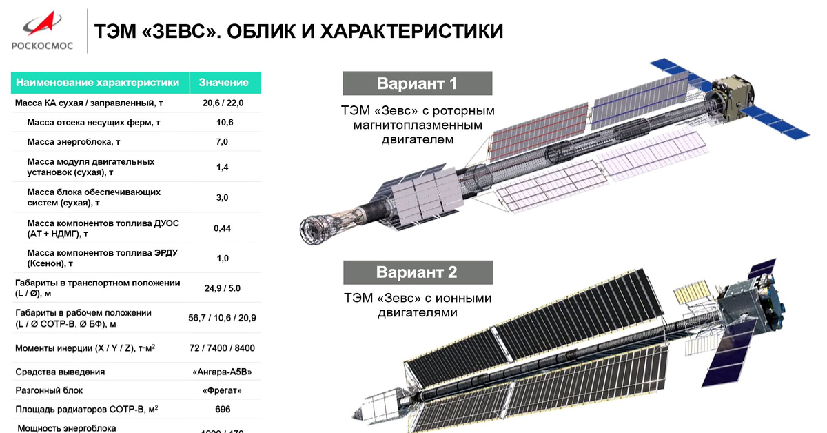 Модуль массы. Транспортно-энергетический модуль Зевс. Ядерный буксир Зевс 2021. Ядерный межпланетный буксир"транспортно-энергетический модуль(ТЭМ). ТЭМ транспортно-энергетический модуль.