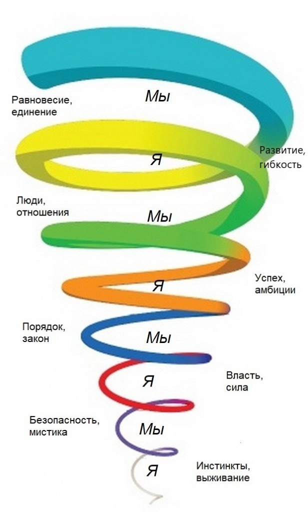 Качается на стуле психология