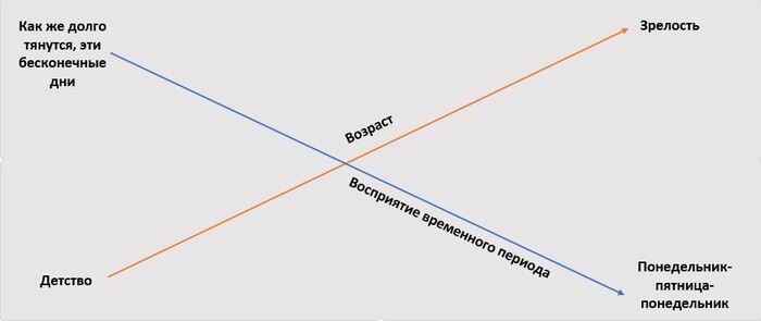 Очень быстро...