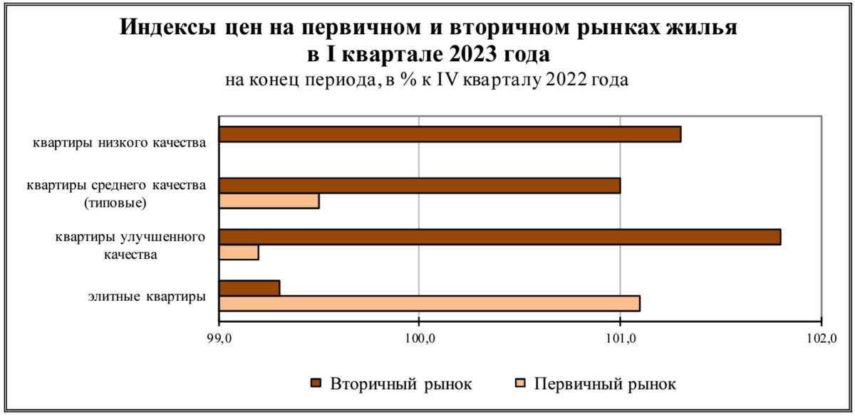 Третьем квартале 2023 года