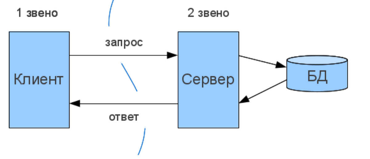 Графически изобразите общую схему устройства анализаторов