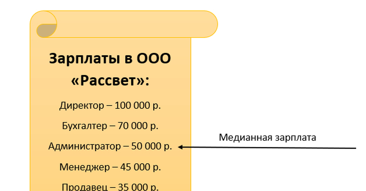 Гросс зарплата что это