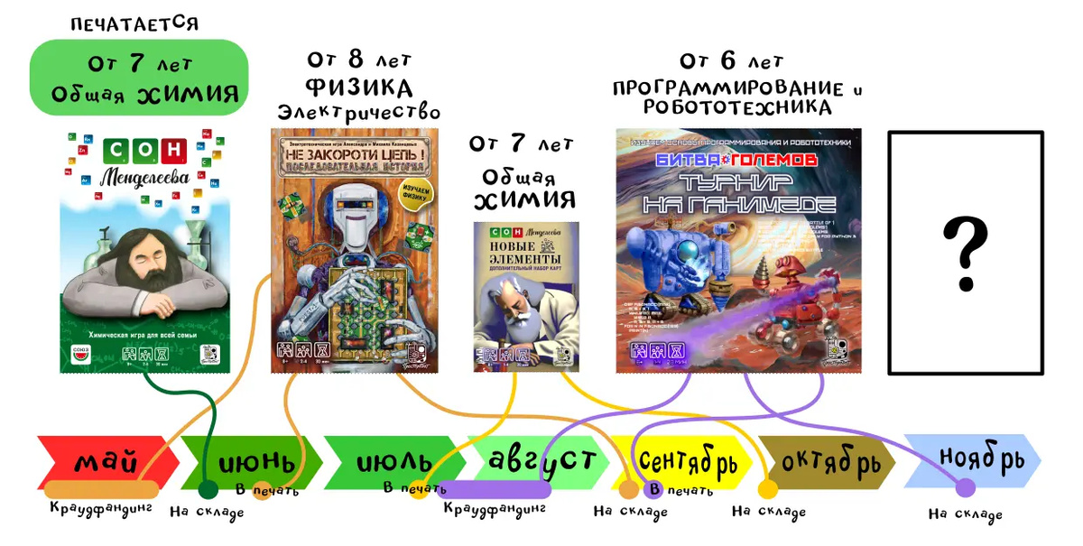 Гении России Список