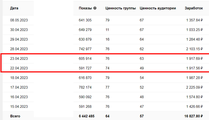 Партнерская программа Вконтакте