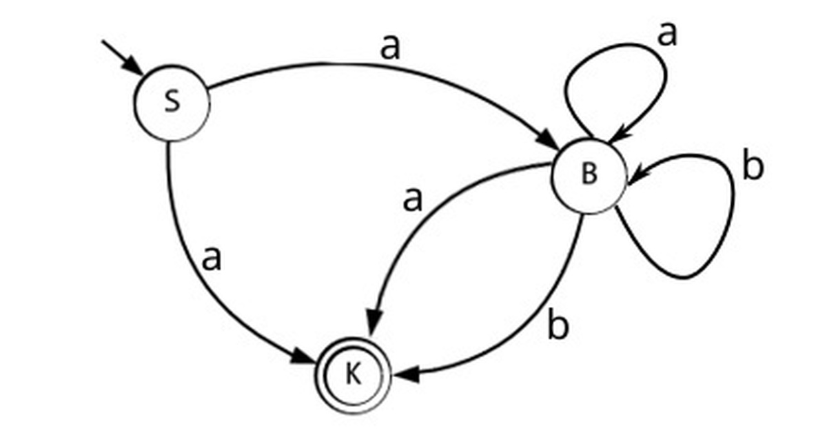 Mathos