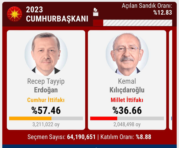 Представляю, как будут выглядеть новости, если выборы в Турции выиграет Кылычдароглу