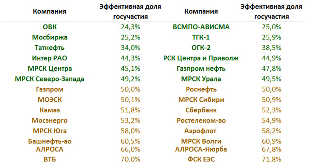 государственные организации по странам. всемирная организация здравоохранения (воз), структура. международны еоргнаизации. страны по количеству заводов. страны входящие в оон главные.