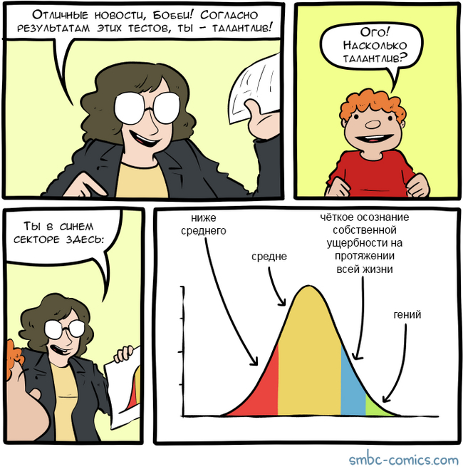  Smbc, 