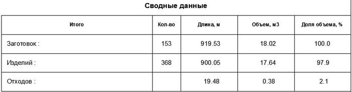 Проект брусовой бани с верандой (бесплатно) Строительство, Стройка, Проект, Баня, Халява, Дом, Дача, Длиннопост