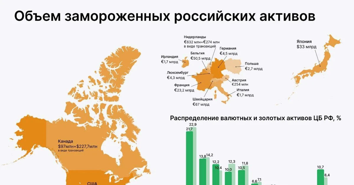 Российские активы