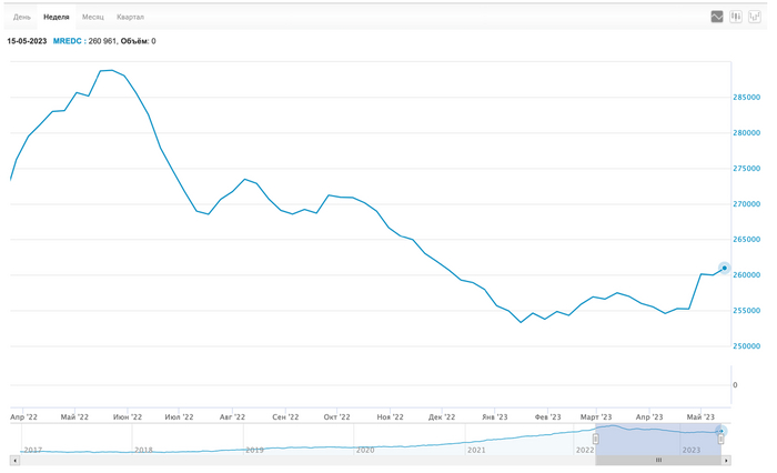 Москва снова растёт, Сочи уже ждёт летний туземун. Что произошло с ценами на недвижимость в этих городах за месяц? Инвестиции, Недвижимость, Москва, Сочи, Длиннопост