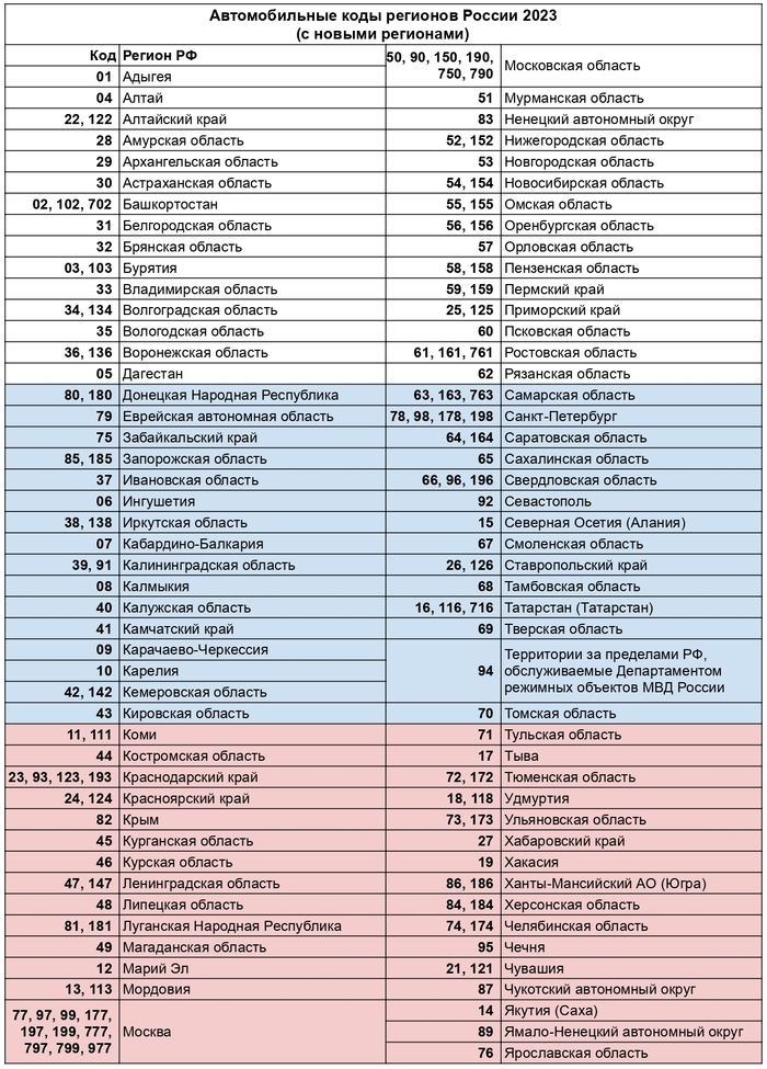 Удмуртия код региона авто