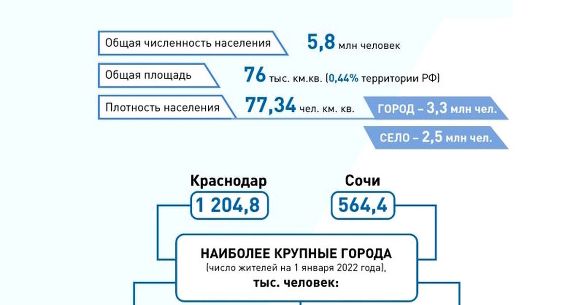 Население краснодара на 2023