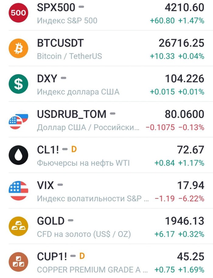 Утренний обзор рынков 27.05.2023г