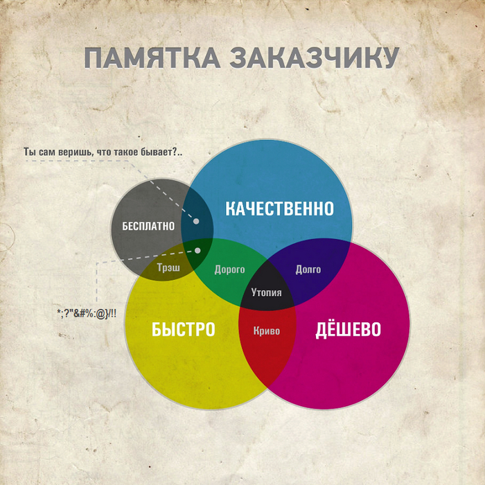 А утопия существует?