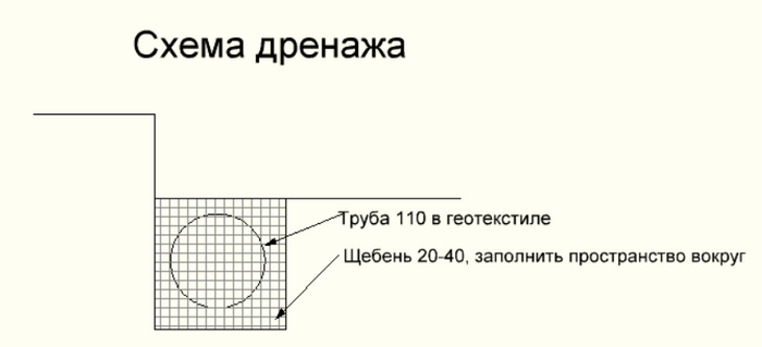  фундамент. Основание. Нужен совет, корректировка | Пикабу