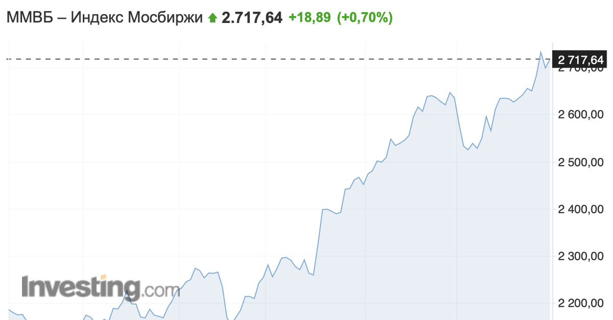 Сколько до 7 мая 2025. Сколько до 7 мая 2025
