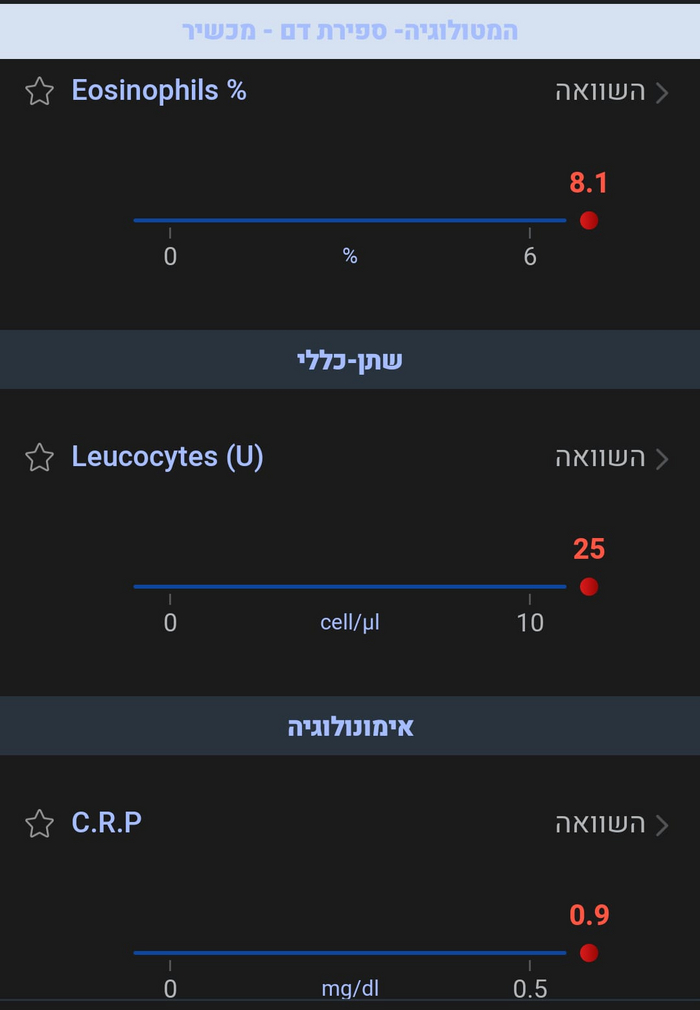 �������� � ������������ �������