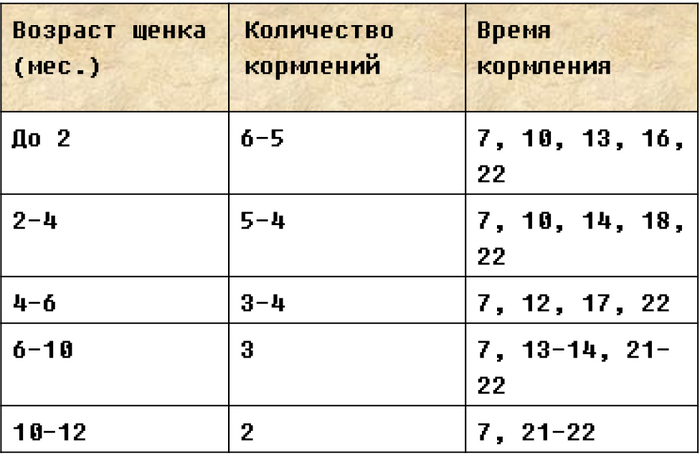 Натуралка для собаки | Пикабу