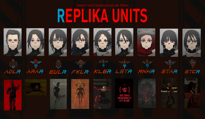 List of known Replika Units