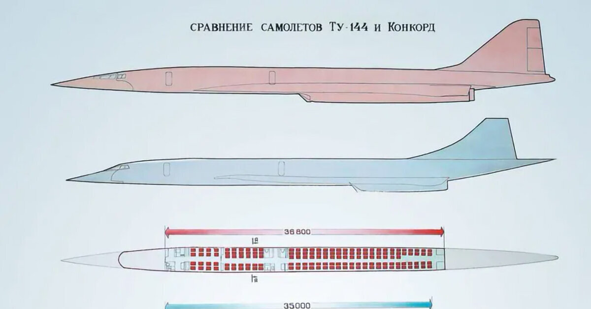 Ту 144 и конкорд. Ту-144 пассажирский самолёт. Ту-144 сверхзвуковой самолёт. Самолёт Конкорд и ту 144.