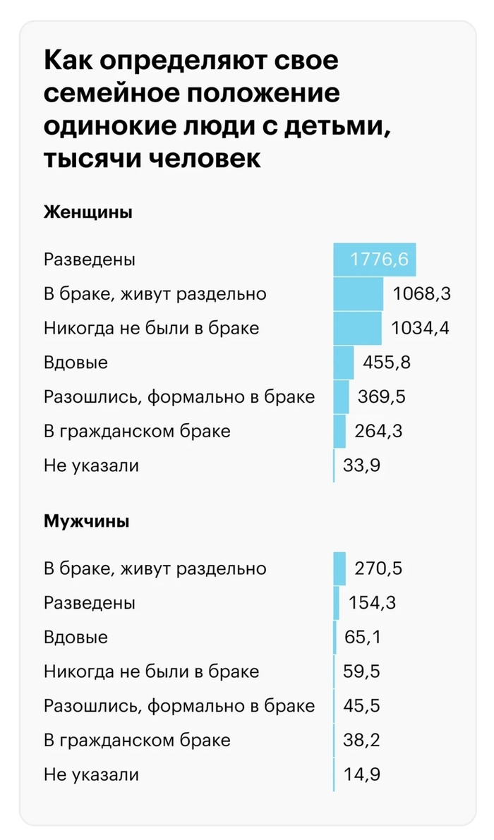 статистика с кем остаются дети после развода