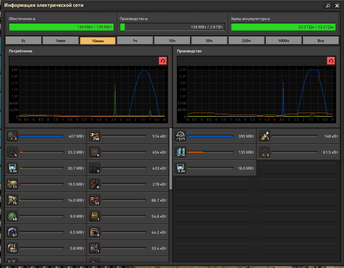 Как пережить выбросы корональной массы без реактора factorio space exploration Стратегия, Моды, Factorio, Длиннопост