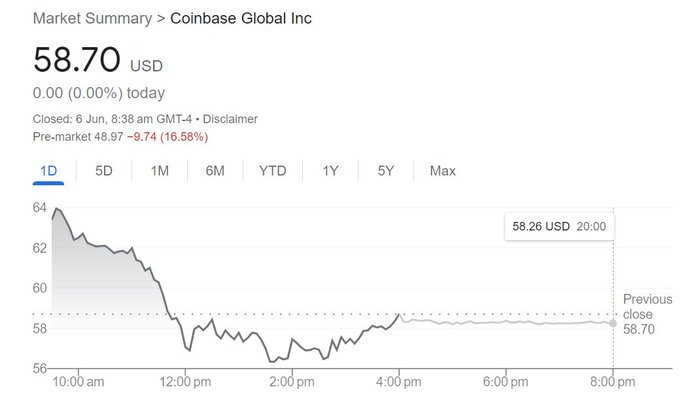 Вслед за Binance SEC подала в суд на Coinbase; рынок реагирует падением Политика, Биткоины, Криптовалюта, Финансы, Доллары, США, Binance, Sec, Длиннопост