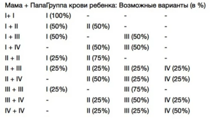 � ����� ������ �������