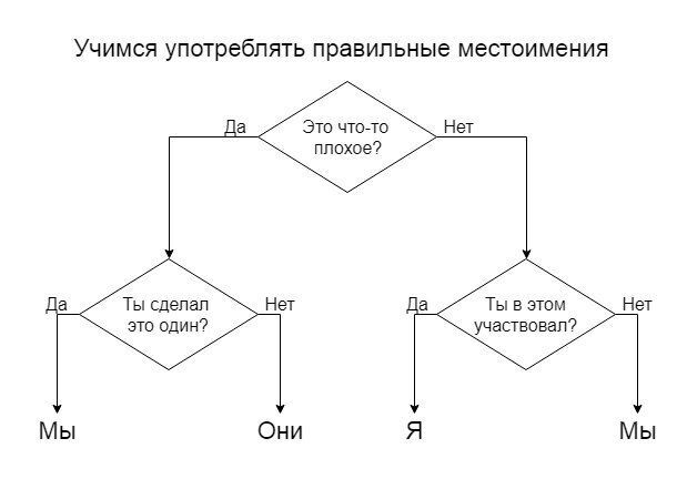 ���������� �����������