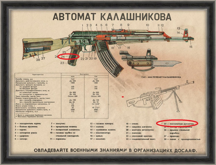 Этот плакат был в каждом кабинете ДПЮ